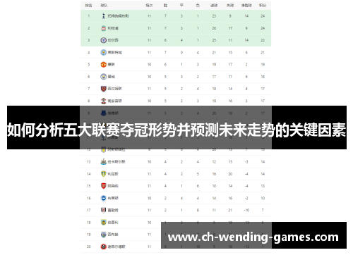 如何分析五大联赛夺冠形势并预测未来走势的关键因素