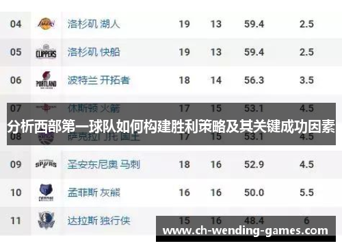 分析西部第一球队如何构建胜利策略及其关键成功因素