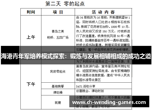 海港青年军培养模式探索：锻炼与发展相辅相成的成功之道