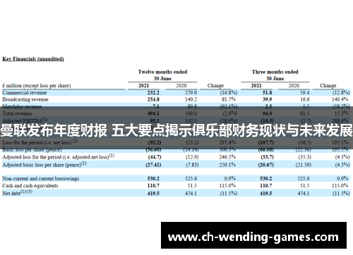 曼联发布年度财报 五大要点揭示俱乐部财务现状与未来发展