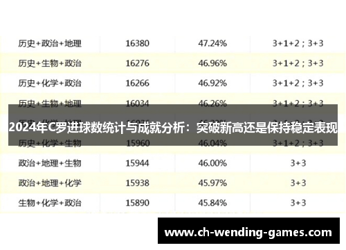 2024年C罗进球数统计与成就分析：突破新高还是保持稳定表现