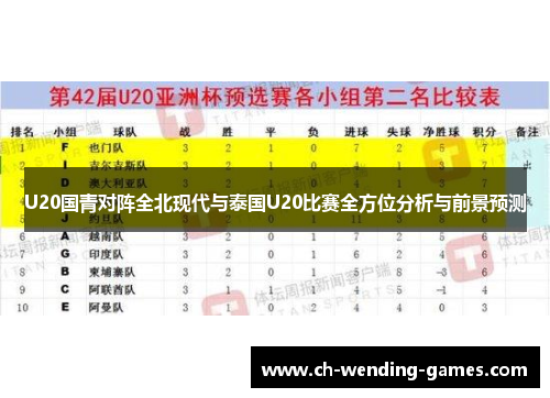 U20国青对阵全北现代与泰国U20比赛全方位分析与前景预测