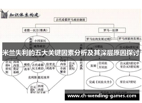 米兰失利的五大关键因素分析及其深层原因探讨