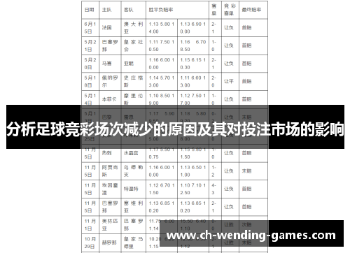 分析足球竞彩场次减少的原因及其对投注市场的影响