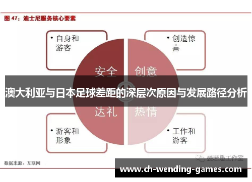 澳大利亚与日本足球差距的深层次原因与发展路径分析