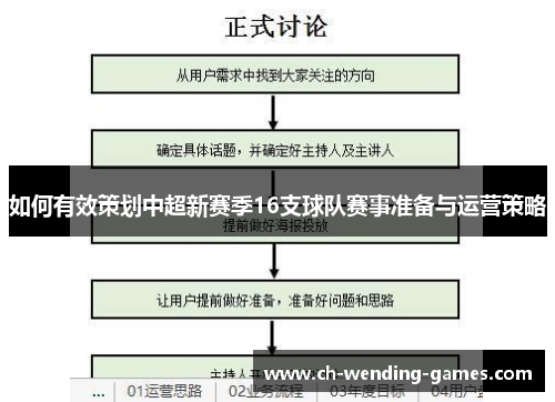 如何有效策划中超新赛季16支球队赛事准备与运营策略
