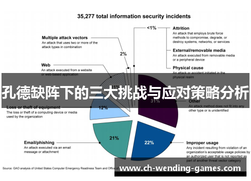 孔德缺阵下的三大挑战与应对策略分析