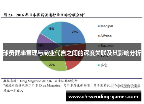 球员健康管理与商业代言之间的深度关联及其影响分析