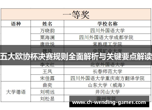 五大欧协杯决赛规则全面解析与关键要点解读 五大欧协杯决赛规则全面解析与关键要点解读