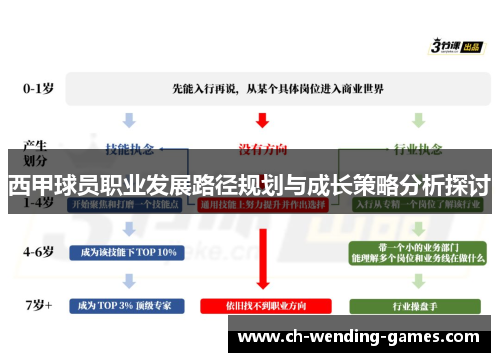 西甲球员职业发展路径规划与成长策略分析探讨